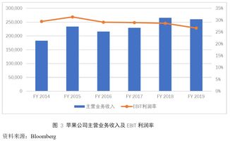 蘋果公司 打破規模經濟的魔咒