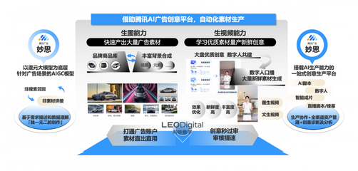 利歐數(shù)字與騰訊廣告強強聯(lián)合，以混元大模型重塑汽車行業(yè)AI廣告新范式