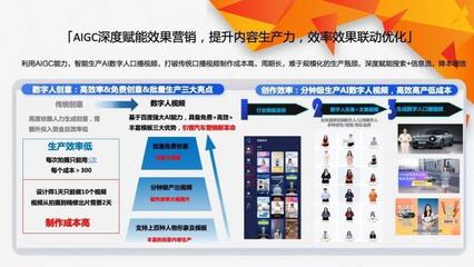 汽車行業(yè)營銷實錄 數(shù)字人如何成為“增長擔當”，重塑數(shù)字廣告制作