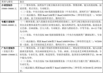 影視廣告制作報(bào)價(jià)單整理指南 聚焦數(shù)字廣告制作