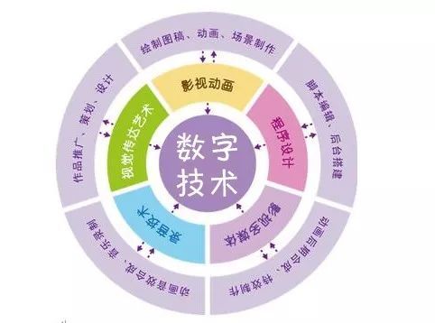 數(shù)媒設(shè)計(jì)專業(yè)界的新寵兒 數(shù)字廣告制作的崛起與魅力