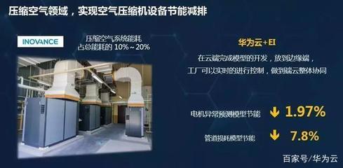 華為張文林:聯(lián)合創(chuàng)新,使能智慧工業(yè)節(jié)能技術(shù)推廣服務(wù)